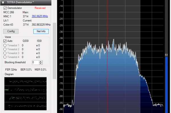 Features of Tetra Radio Base Station